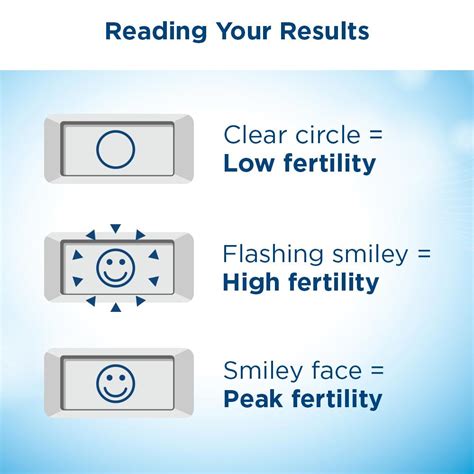 Blinking smiley face clearblue ovulation. Things To Know About Blinking smiley face clearblue ovulation. 